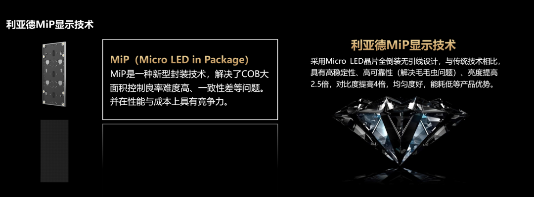 四大核心技术+四大应用场景 | xcsport体育深度整合Micro LED全产业链 