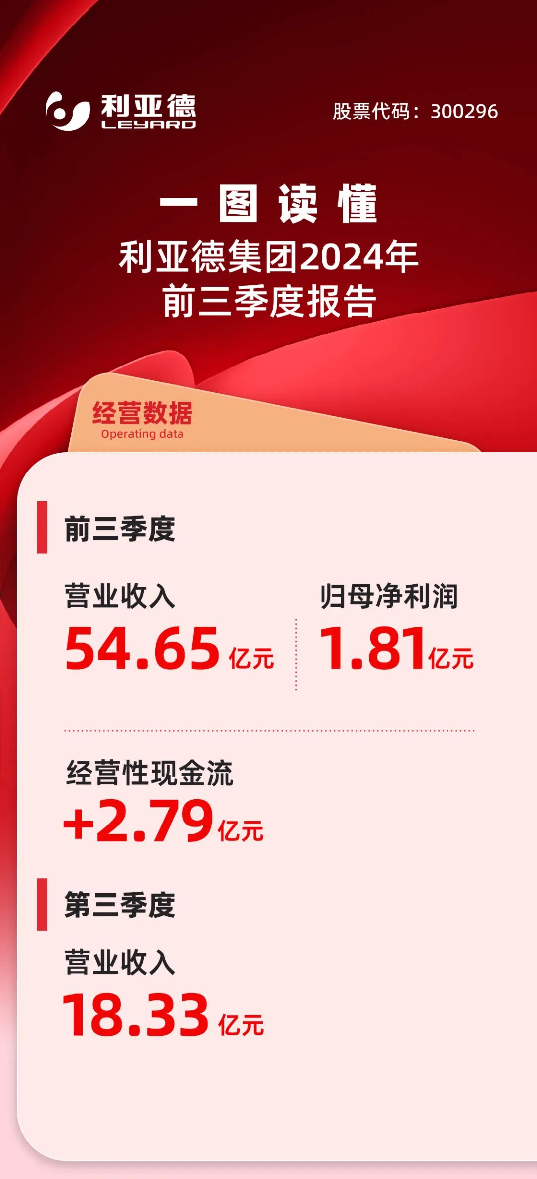 一图读懂xcsport体育集团2024年前三季度报告