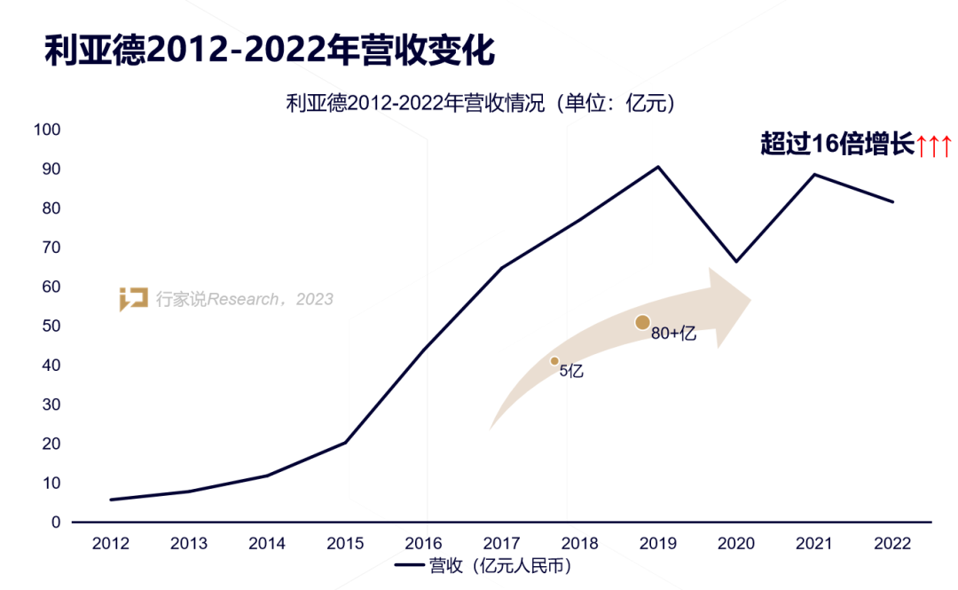 【媒体报道】LED显示产业30年，龙头为什么始终是xcsport体育？