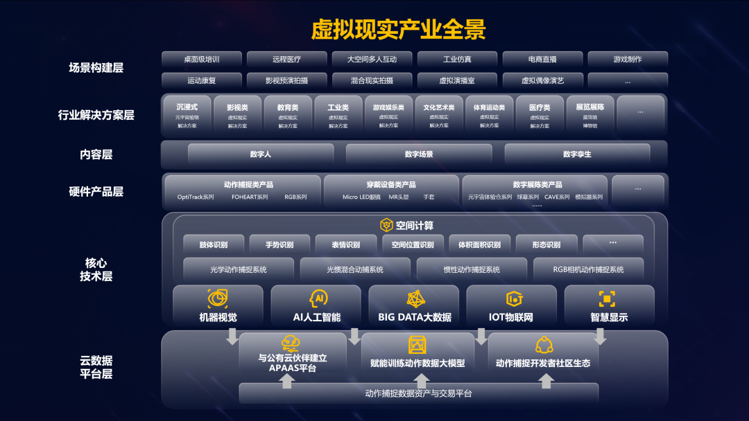 xcsport体育虚拟动点加入北京市元宇宙产业创新中心