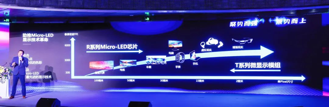 四大核心技术+四大应用场景 | xcsport体育深度整合Micro LED全产业链 