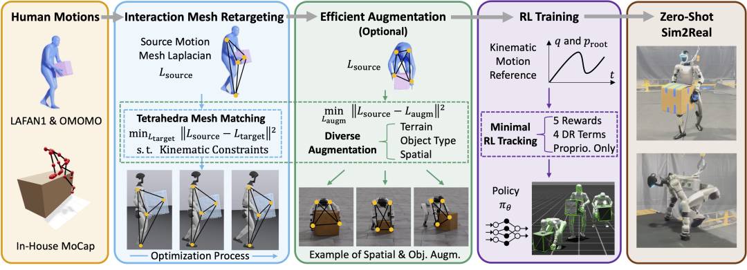 从实验室迈向现实世界，xcsport体育OptiTrack助力人形机器人取得新突破
